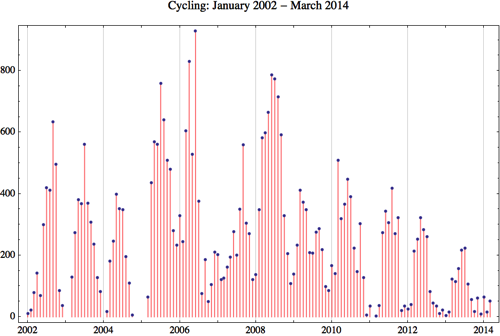 Cycling 2014 3