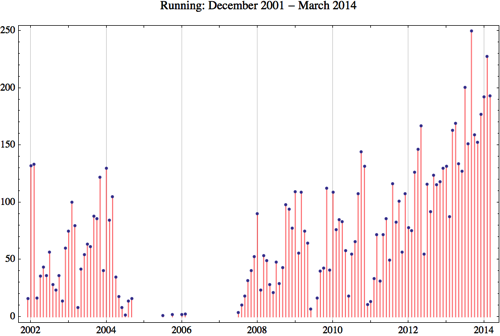 Running 2014 3