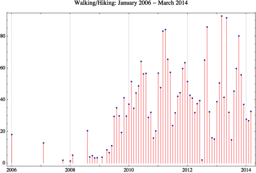 Walking 2014 3