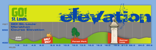 Marathon elevation