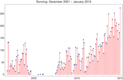 Running 2015 1