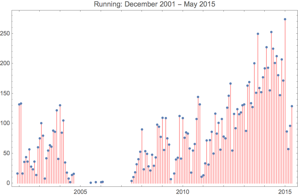 Running 2015 5